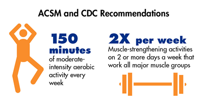 ACSM Phy Act